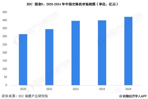 预见2025 中国计算机网络设备制造行业全景图谱
