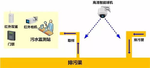 悄然静变 深入了解工业物联网网络设备制造
